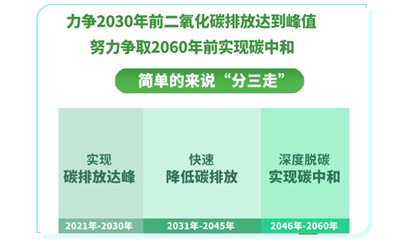 碳達峰碳中和時代建筑節(jié)能行業(yè)的機遇與挑戰(zhàn)